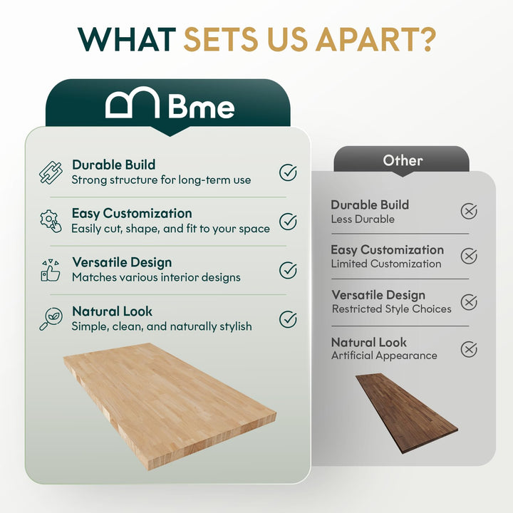 Hevea wood countertop, featuring 4 ft x 36 in x 1.5 in, for kitchen prep surfaces